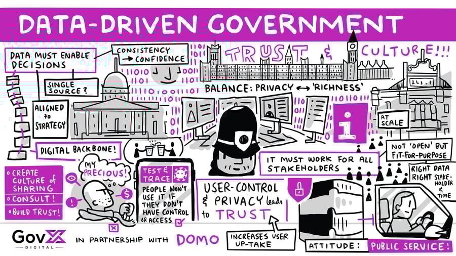 01+-+Data-Driven+Government