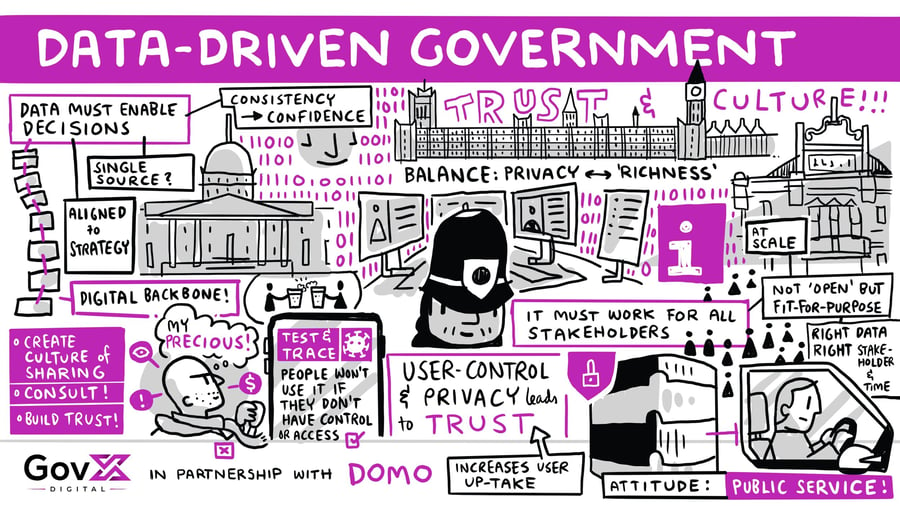 01+-+Data-Driven+Government