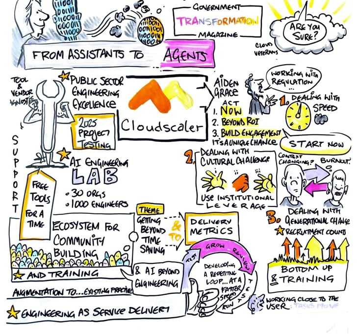 Visual summary of Agentic AI Workshop discussion - 1