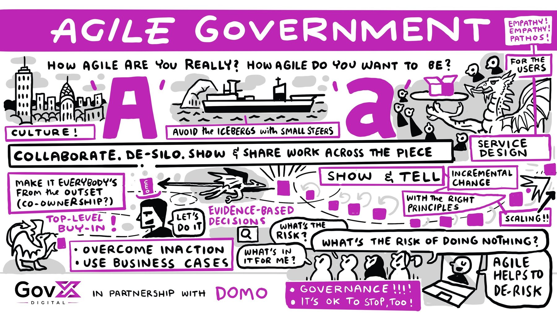 02+-+Agile+Government