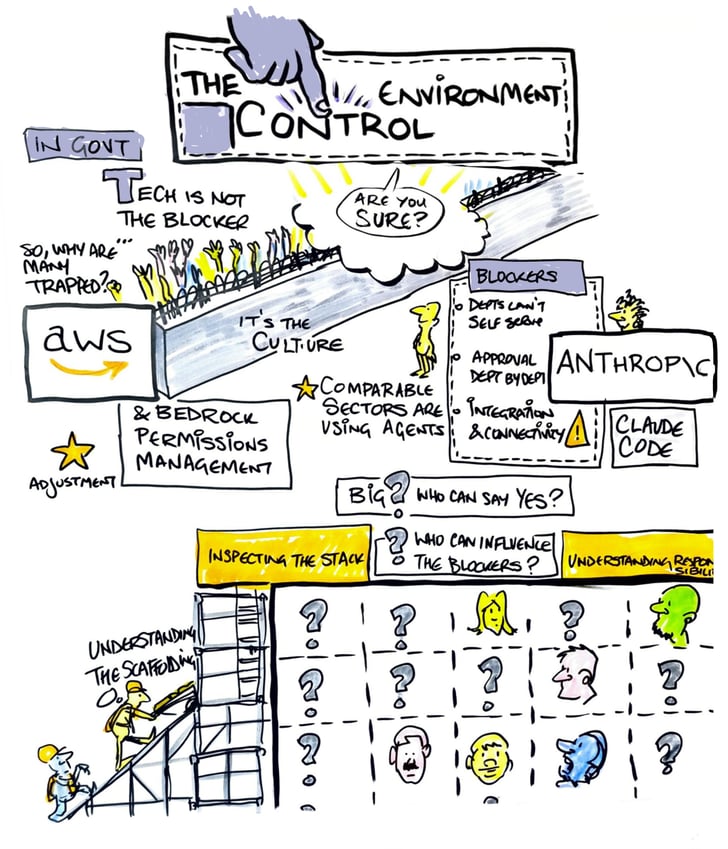 Visual summary of Agentic AI Workshop discussion - 2