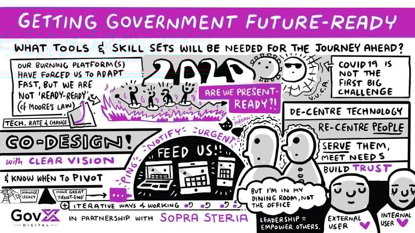 03+-+Getting+Government+Future+Ready