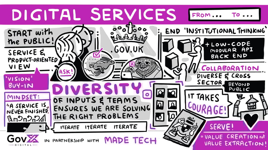 07+-+Digital+Services+(1)