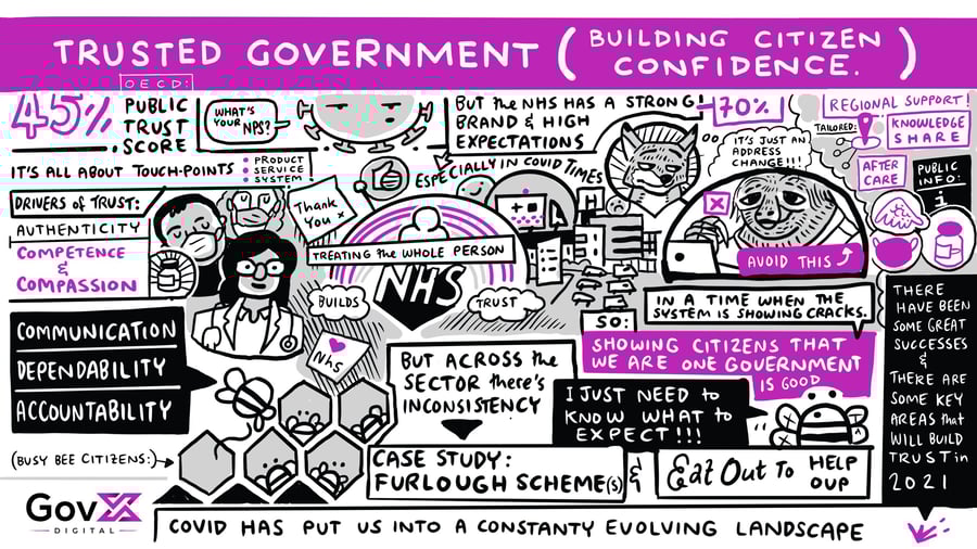 12+-+Trusted+Government