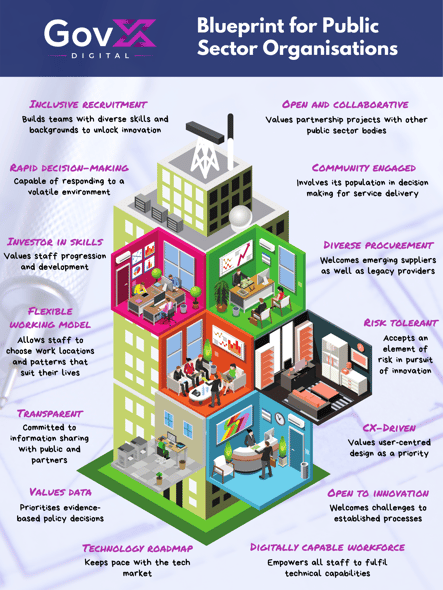 Blueprint for Public Sector Organisations (2)