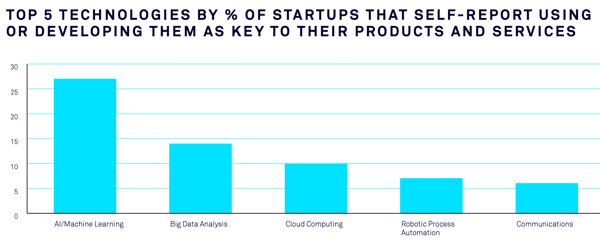 Top 5 GovTech focus areas