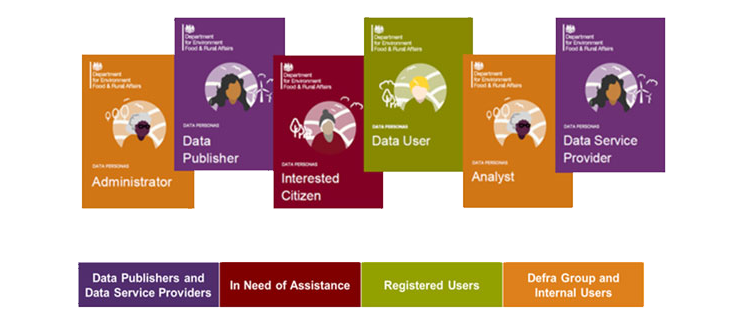 Defra-DSP3-Users