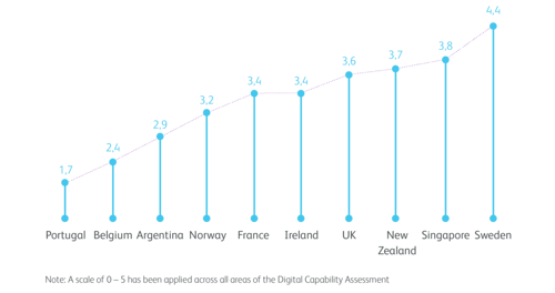 Driver Licence Report Graph