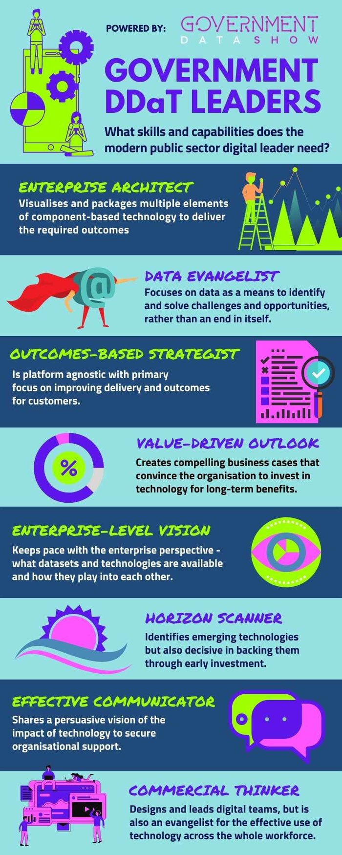 Infographic Government Digital Leaders