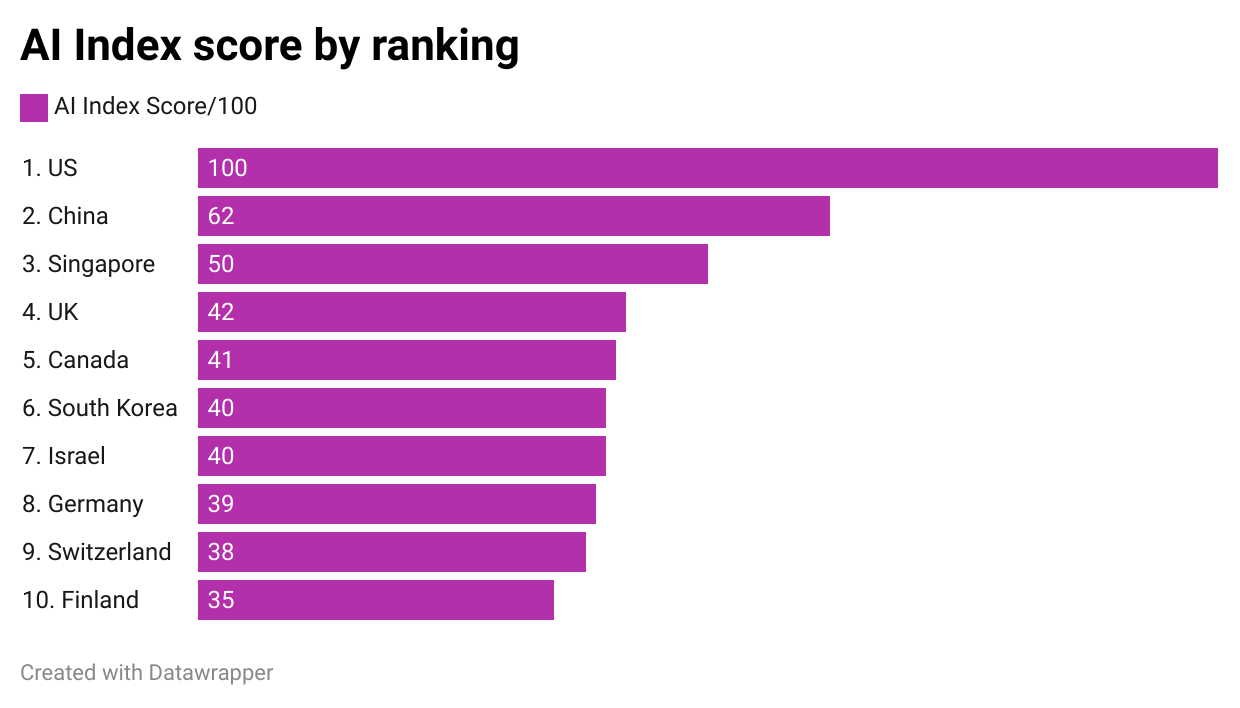 Intelligence ranking clearance