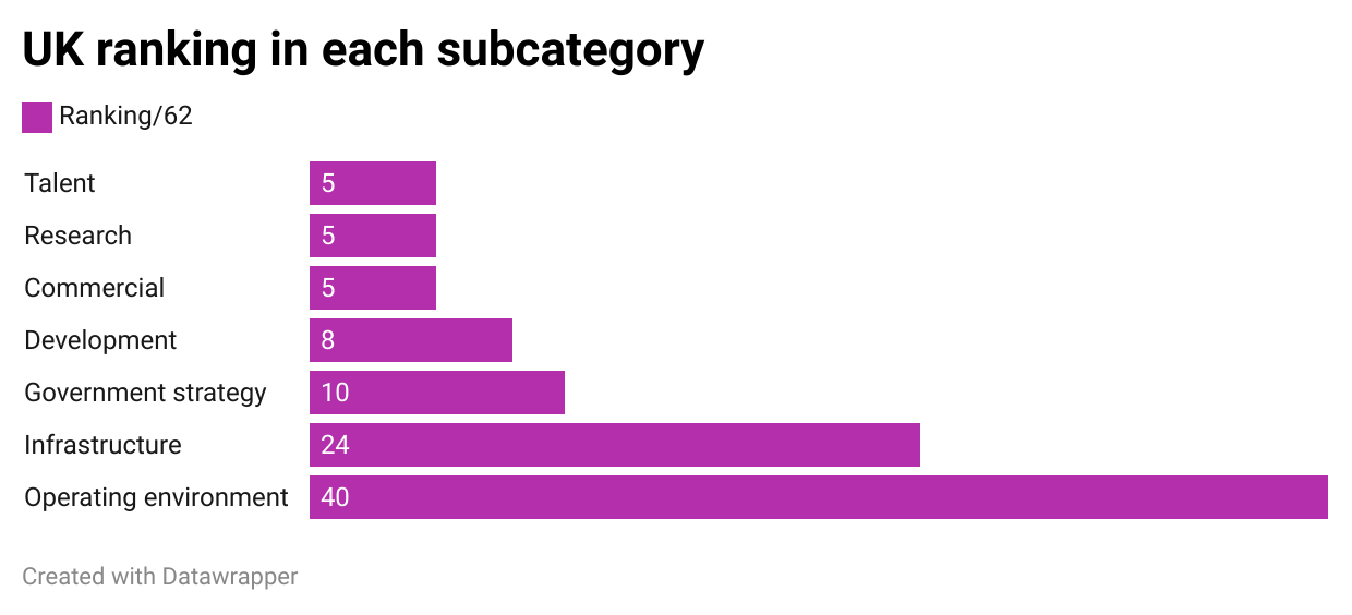 K4ZQE-uk-ranking-in-each-subcategory