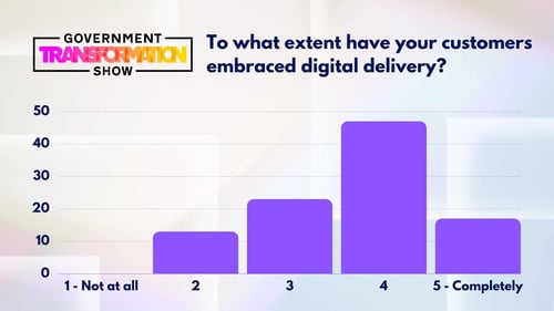 Live poll results (2)