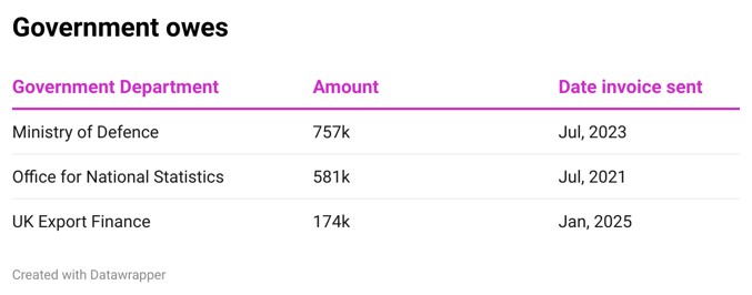 QeerP-government-owes