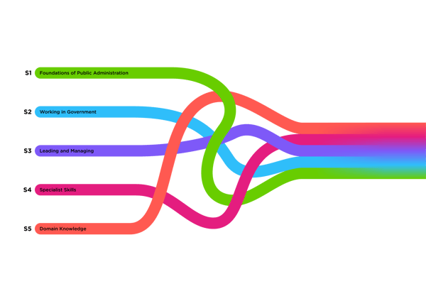 Strand diagram (2)