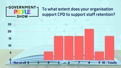 What level of trust is there between your organisation and citizens around data use