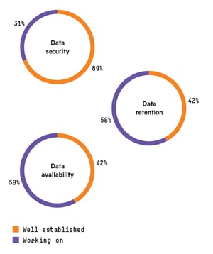 data priorities