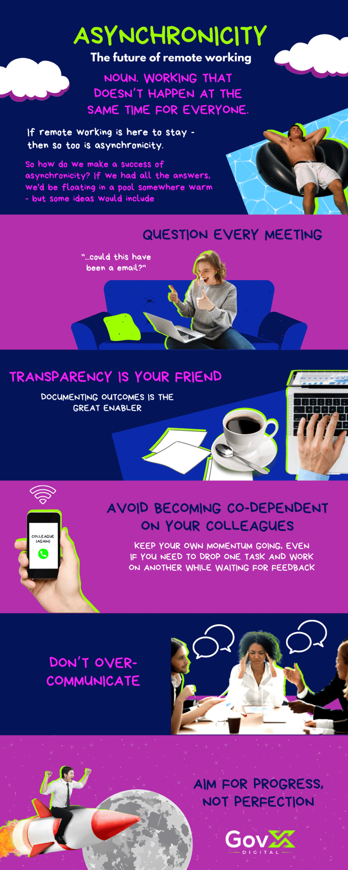Infographic: Unlocking the potential of asynchronous working
