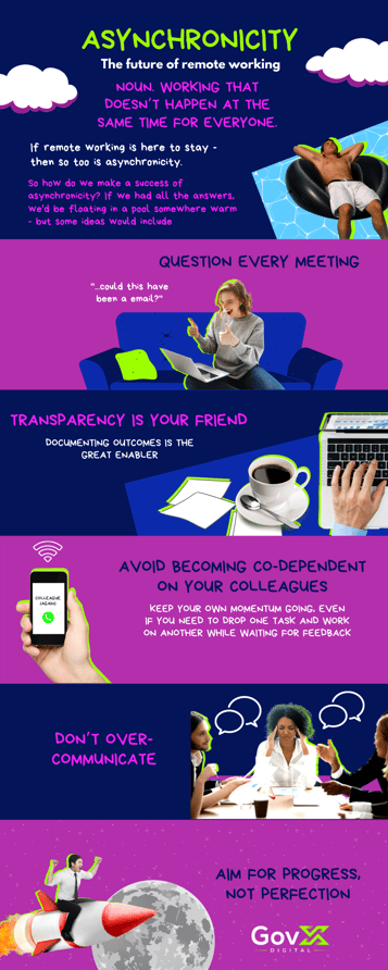 long Asynchronicity infographic