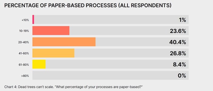paper-based services